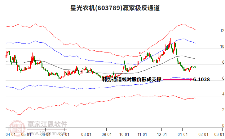 603789星光農(nóng)機贏家極反通道工具 603789星光農(nóng)機贏家極反通道工具