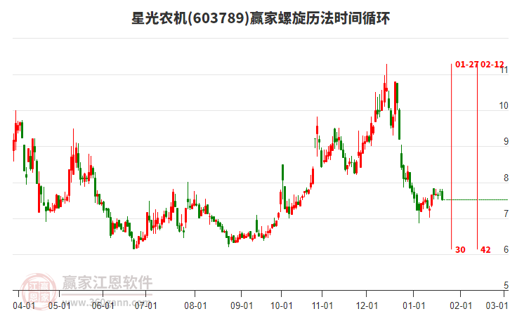 603789星光農(nóng)機螺旋歷法時間循環(huán)工具 603789星光農(nóng)機螺旋歷法時間循環(huán)工具