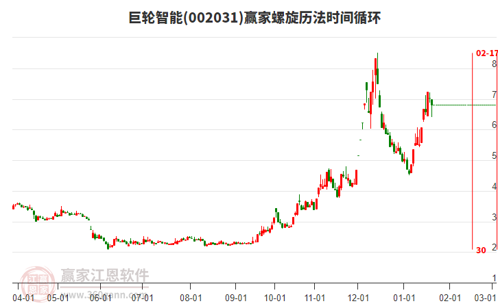 002031巨輪智能螺旋歷法時間循環(huán)工具