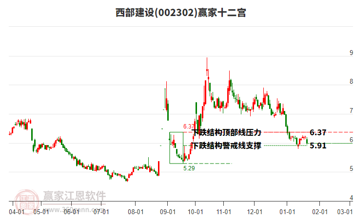 002302西部建設(shè)贏家十二宮工具 002302西部建設(shè)贏家十二宮工具
