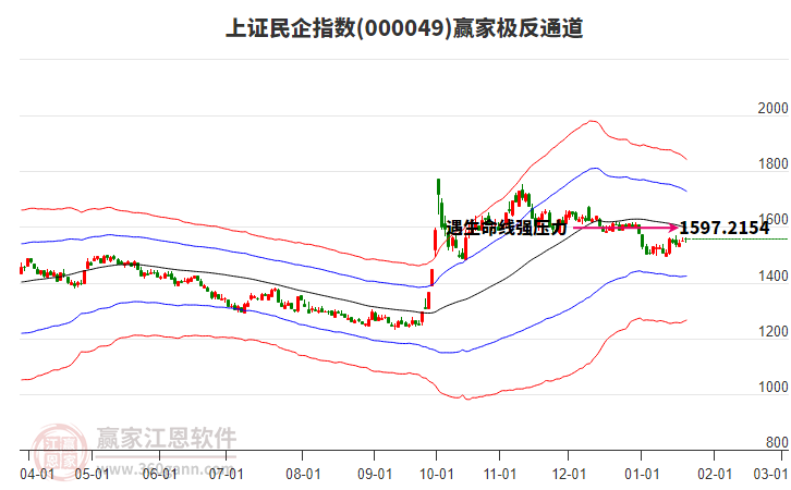 000049上證民企贏家極反通道工具 000049上證民企贏家極反通道工具
