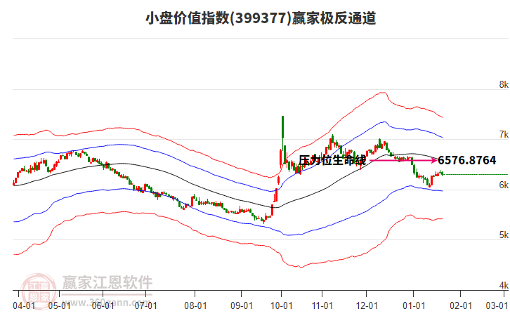 399377小盤(pán)價(jià)值贏家極反通道工具