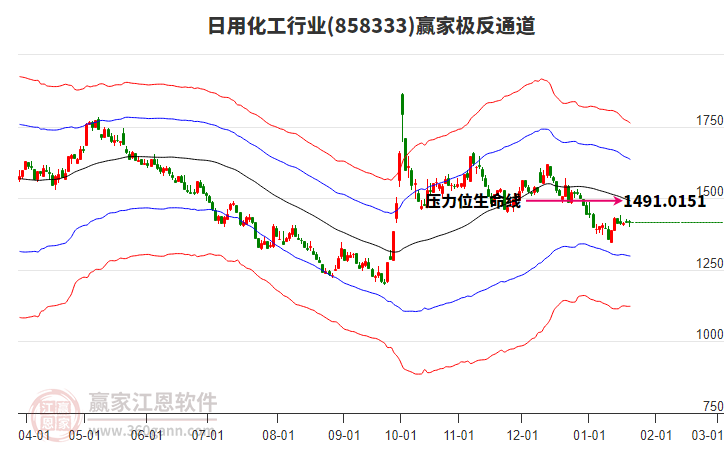 858333日用化工贏家極反通道工具 858333日用化工贏家極反通道工具