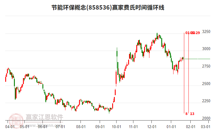 節(jié)能環(huán)保