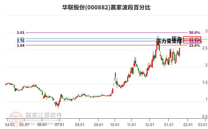 華聯(lián)股份 華聯(lián)股份