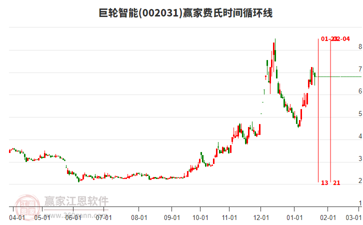 巨輪智能 巨輪智能