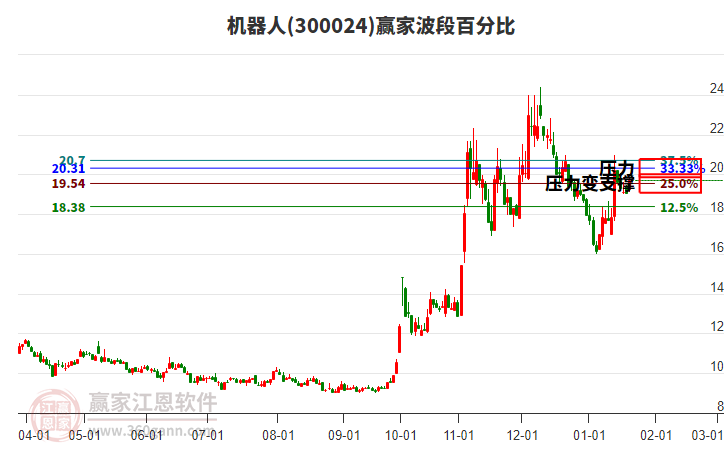 機(jī)器人 機(jī)器人