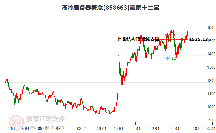 858663液冷服務器贏家十二宮工具 858663液冷服務器贏家十二宮工具