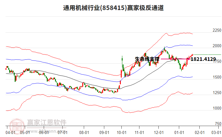 858415通用機械贏家極反通道工具
