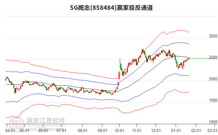 8584845G贏家極反通道工具
