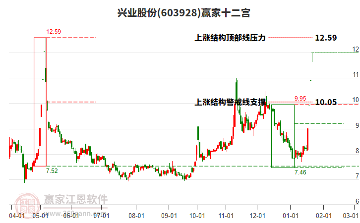603928興業(yè)股份贏(yíng)家十二宮工具