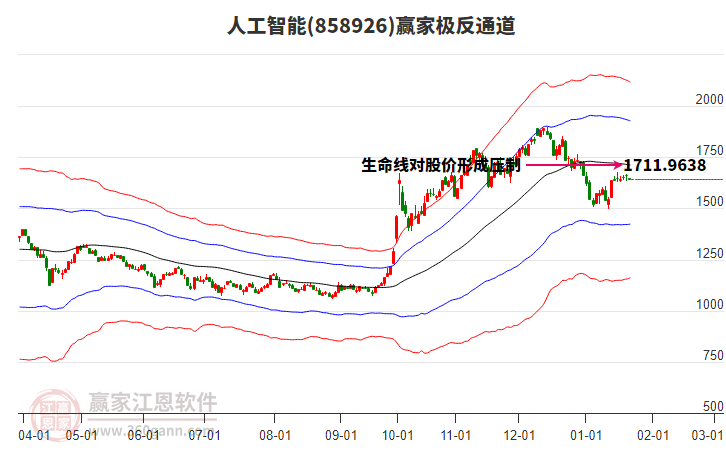 858926人工智能贏家極反通道工具 858926人工智能贏家極反通道工具