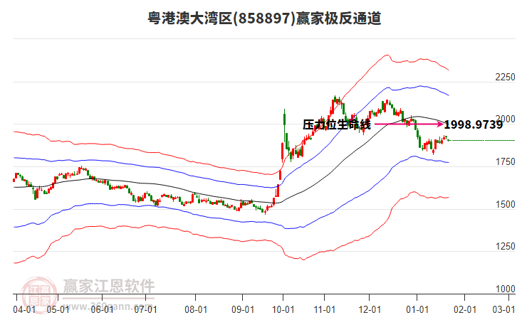 858897粵港澳大灣區(qū)贏家極反通道工具