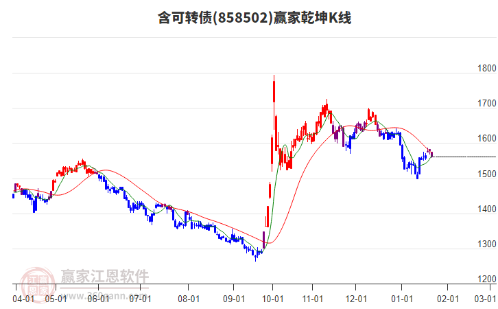 858502含可轉債贏家乾坤K線工具