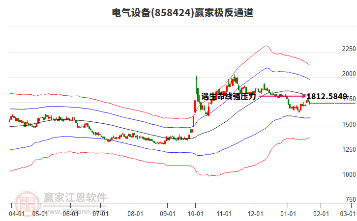 858424電氣設備贏家極反通道工具 858424電氣設備贏家極反通道工具