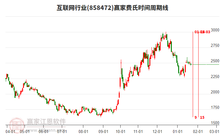 互聯(lián)網(wǎng)