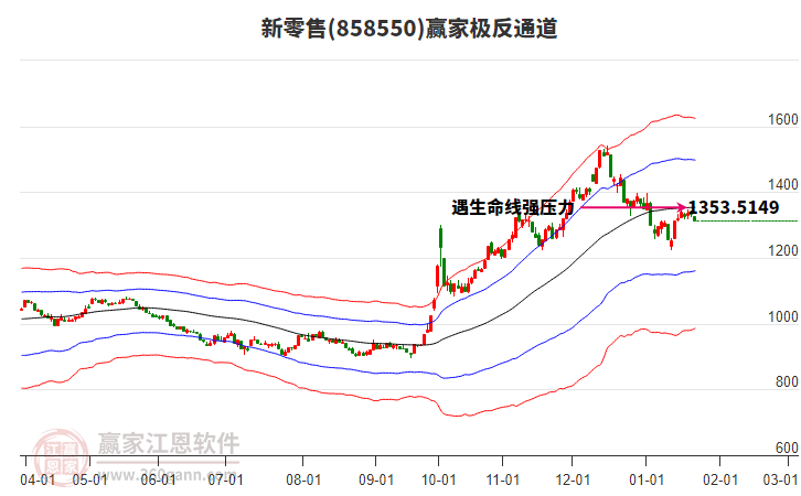 858550新零售贏家極反通道工具