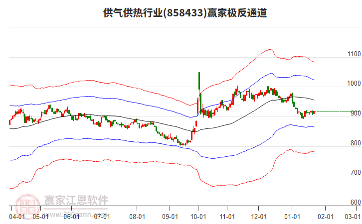 858433供氣供熱贏家極反通道工具