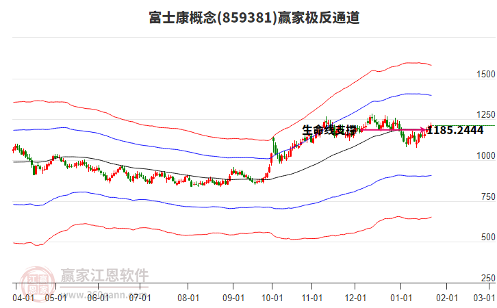 859381富士康贏家極反通道工具