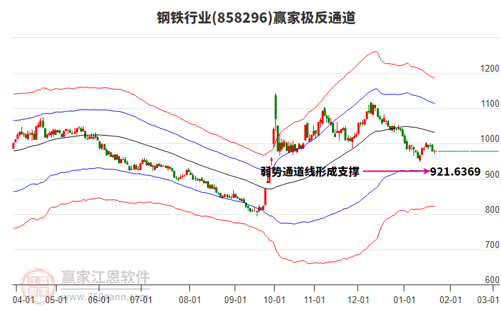 858296鋼鐵贏家極反通道工具