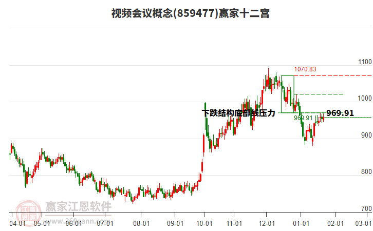859477視頻會議贏家十二宮工具 859477視頻會議贏家十二宮工具
