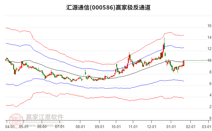 通讯设备股票都有哪些 22155818k5bz.jpg