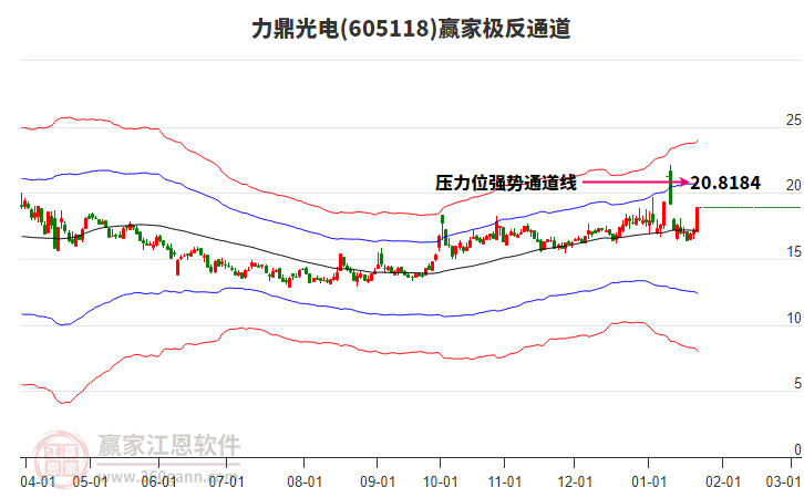 605118力鼎光電贏家極反通道工具