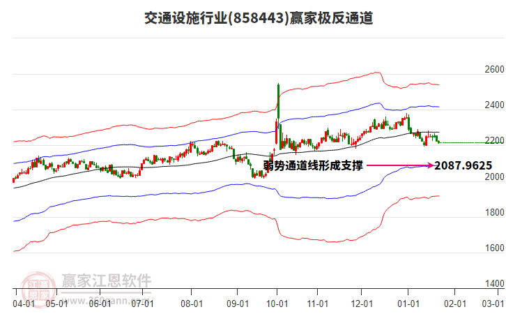 858443交通設(shè)施贏家極反通道工具 858443交通設(shè)施贏家極反通道工具