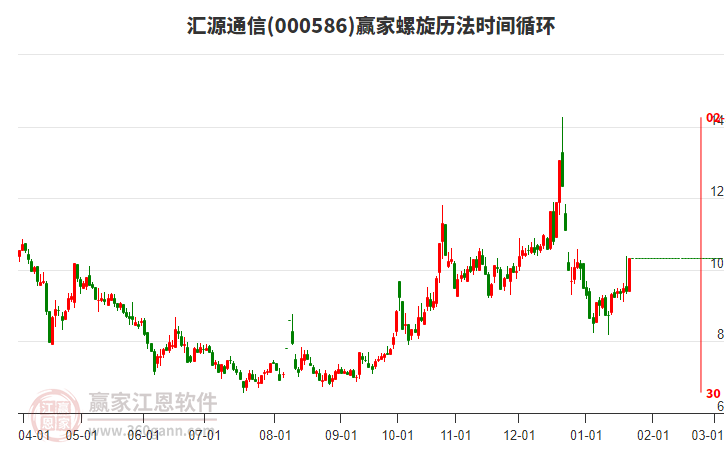 000586匯源通信螺旋歷法時(shí)間循環(huán)工具 000586匯源通信螺旋歷法時(shí)間循環(huán)工具