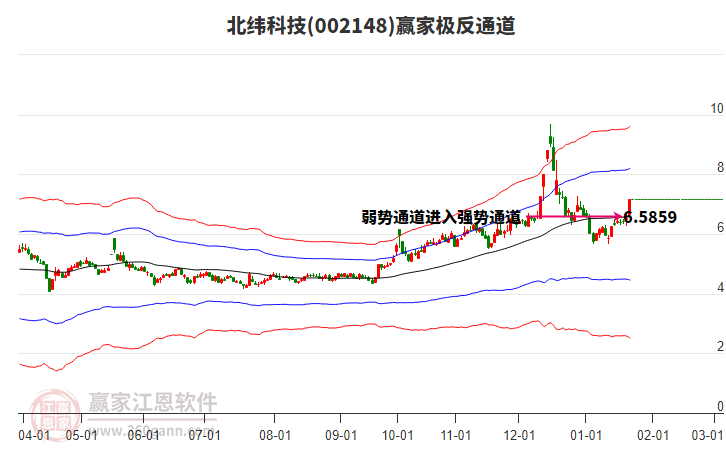 002148北緯科技贏家極反通道工具 002148北緯科技贏家極反通道工具