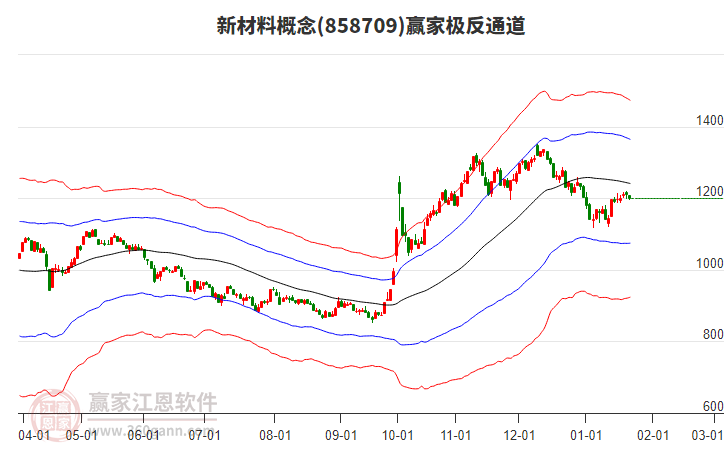 858709新材料贏家極反通道工具 858709新材料贏家極反通道工具