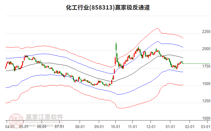 858313化工贏家極反通道工具 858313化工贏家極反通道工具