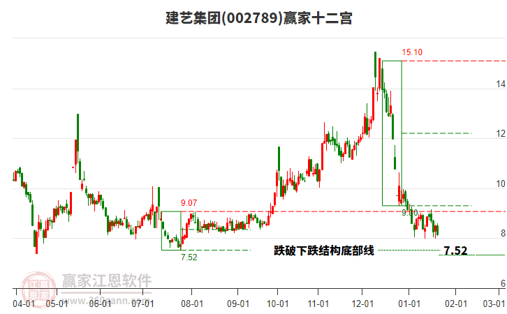 002789建藝集團(tuán)贏家十二宮工具
