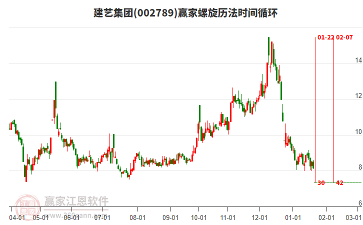 002789建藝集團(tuán)螺旋歷法時(shí)間循環(huán)工具