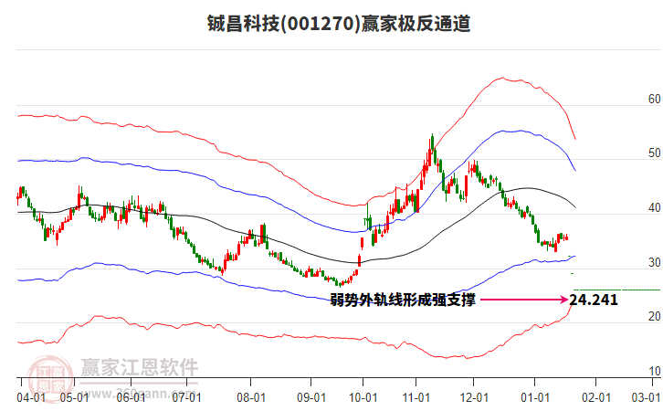 001270鋮昌科技贏家極反通道工具