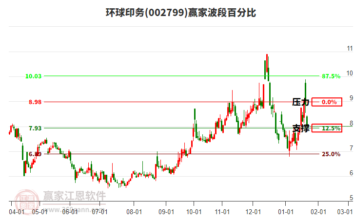 002799ӡ񲨶ΰٷֱȹ