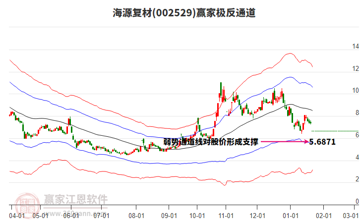 002529海源復(fù)材贏家極反通道工具