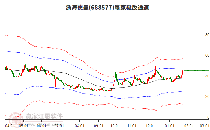 688577浙海德曼贏家極反通道工具