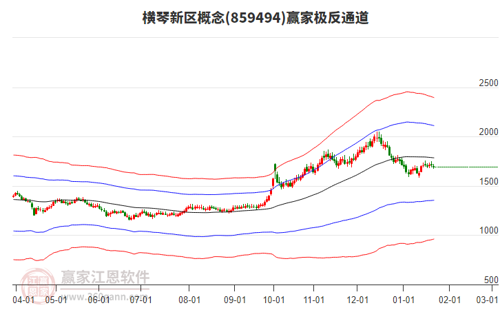 859494橫琴新區(qū)贏家極反通道工具