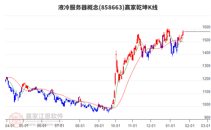 858663液冷服務(wù)器贏家乾坤K線工具