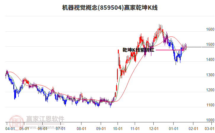 859504機器視覺贏家乾坤K線工具 859504機器視覺贏家乾坤K線工具