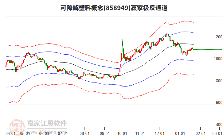 858949可降解塑料贏家極反通道工具