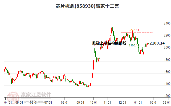 858930芯片贏家十二宮工具