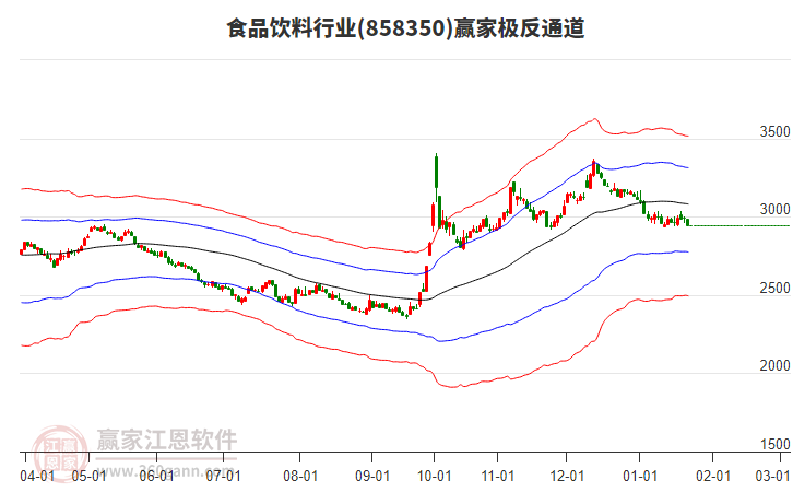 858350食品飲料贏家極反通道工具