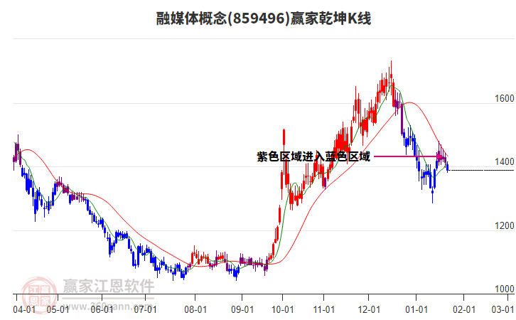859496融媒體贏家乾坤K線工具 859496融媒體贏家乾坤K線工具