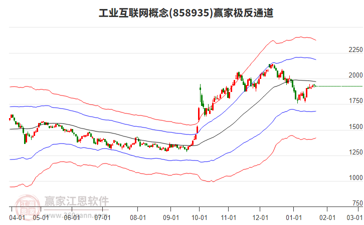 858935工業(yè)互聯(lián)網(wǎng)贏家極反通道工具