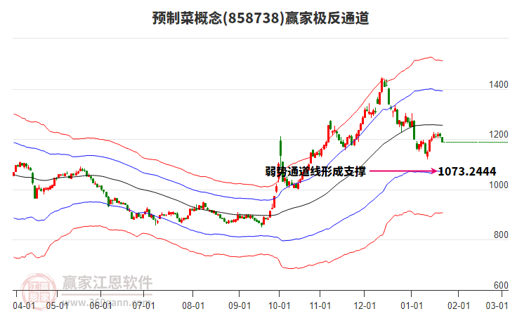 858738預制菜贏家極反通道工具