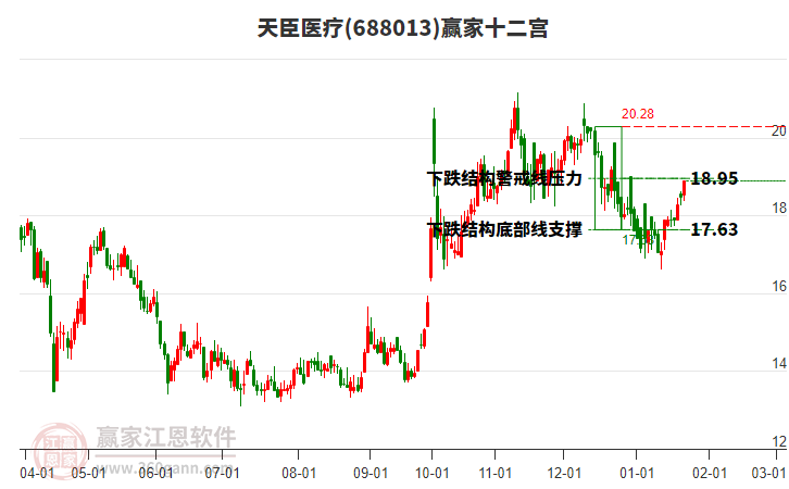 688013天臣醫(yī)療贏家十二宮工具