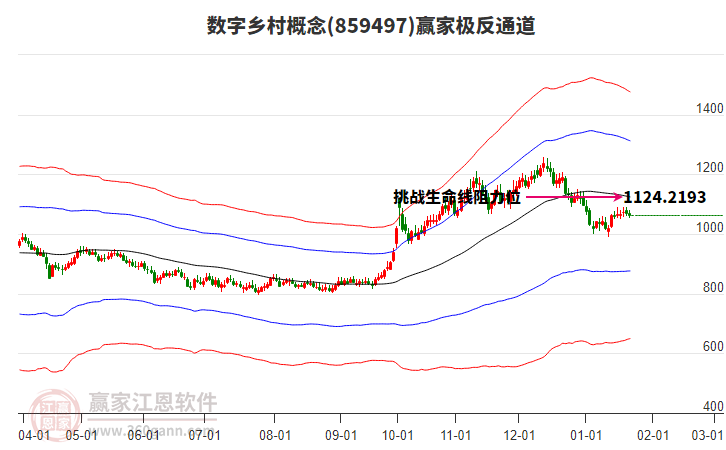 859497數(shù)字鄉(xiāng)村贏家極反通道工具