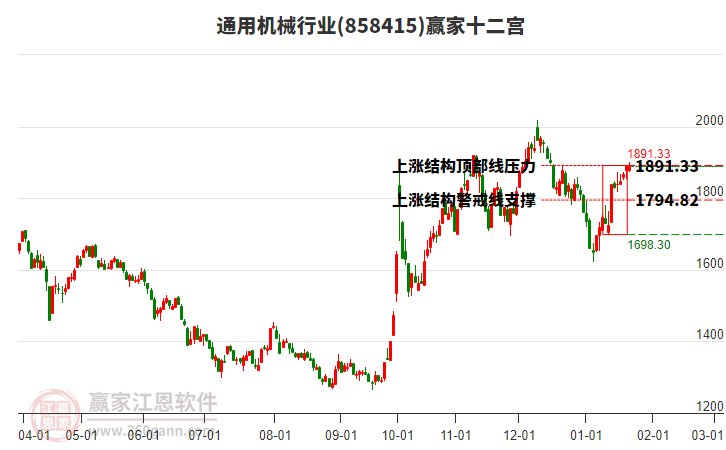 858415通用機(jī)械贏家十二宮工具
